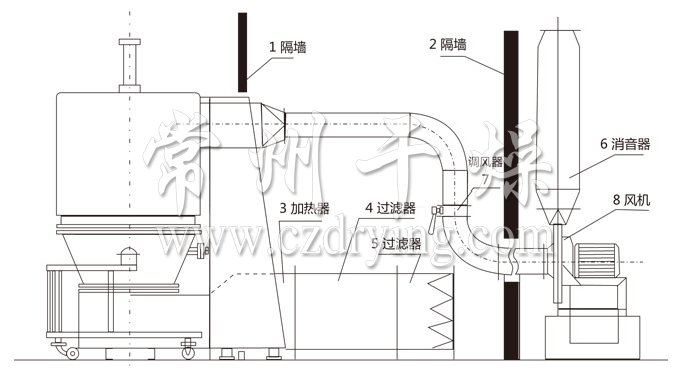 高效沸騰干燥機結構示意圖